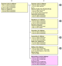 Tak Matthias 8 Genealogie Joannes PM Bijlmer